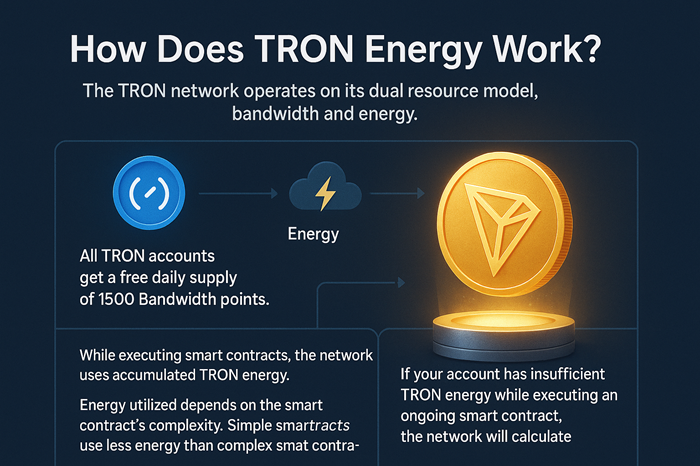 Buy and Sell TRON Energy: Everything You Need to Know