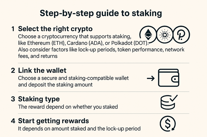 Lazy to Trade? Earn Passive Crypto Income with these 5 Proven Ways