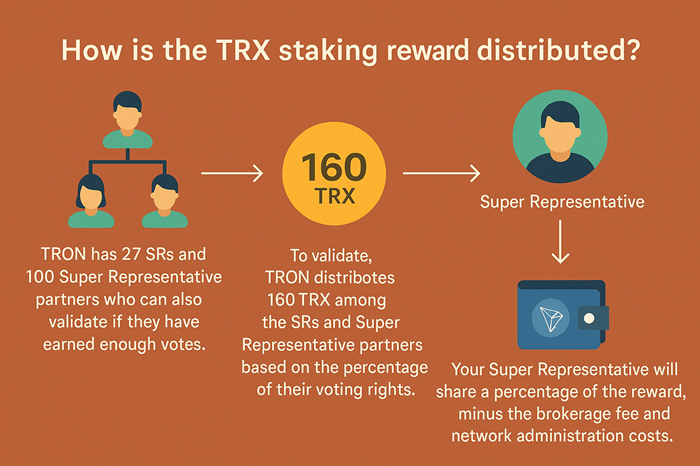 Buy and Sell TRON Energy: Everything You Need to Know