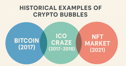 Crypto Bubbles Explained: Hidden Risks Behind the Hype