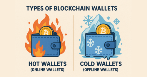 Blockchain Wallet Explained: A Secure Gateway to Crypto