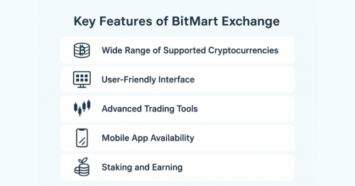 Bitmart Exchange Review: Safe, Reliable, or Risky?