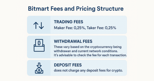Bitmart Exchange Review: Safe, Reliable, or Risky?