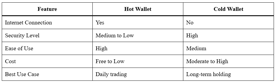 Ultimate Wallet Guide: Unlock Secure Crypto Access