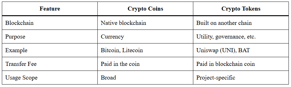 Crypto Token Explained: Smart Benefits & Key Risks