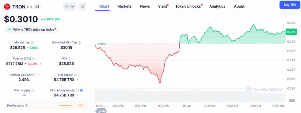 TRON (TRX) Explained: Top Coin with Huge Adoption Potential