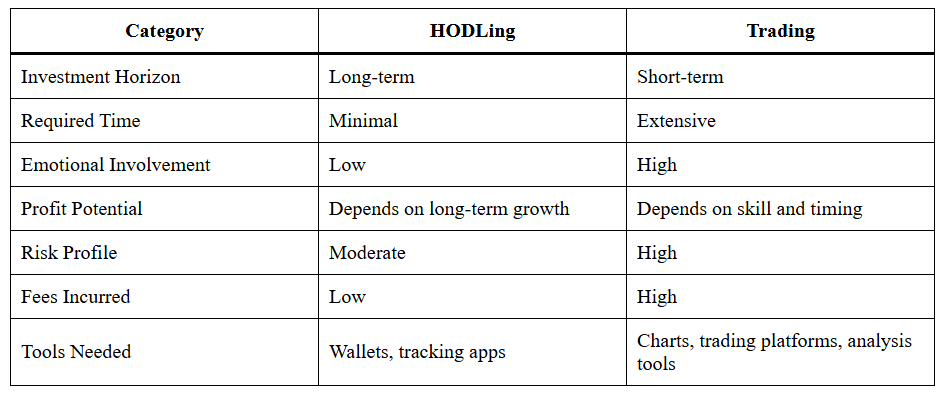 HODL Strategy Uncovered Beat Volatility and Build Wealth