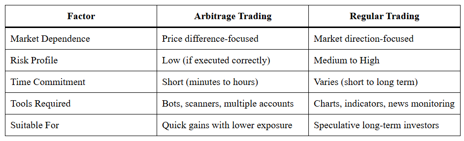 Top 5 Crypto Apps for Arbitrage Trading