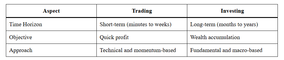 Trading Fundamentals