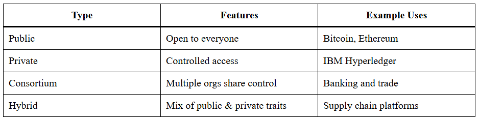 Blockchain Deep Dive: Unlocking Complex Concepts Simply