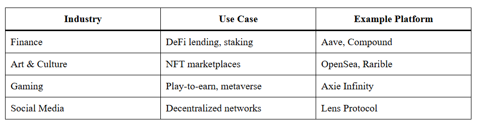 Blockchain Deep Dive: Unlocking Complex Concepts Simply