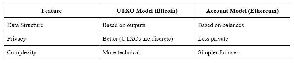 Cryptocurrency Deep Dive