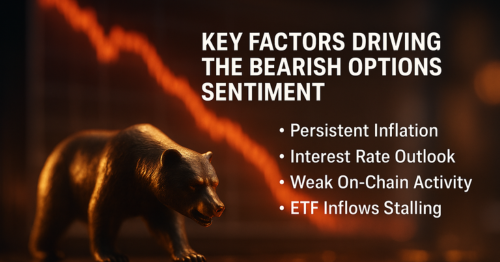 Bitcoin Bullish Trend Crumbles Amid Rising Inflation Fear