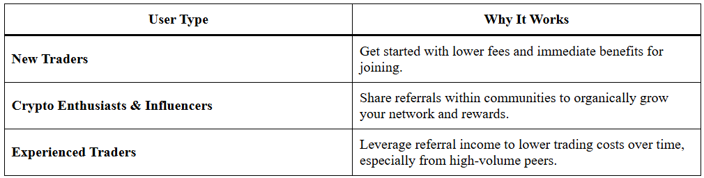 Power-Packed Coin DCX Refer And Earn: Rewards Instantly