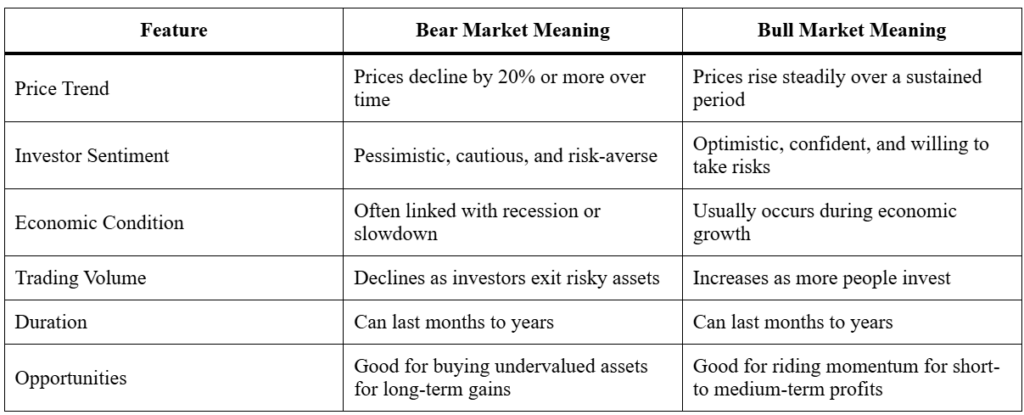 Power Guide to Bear Market Meaning & Smart Investing
