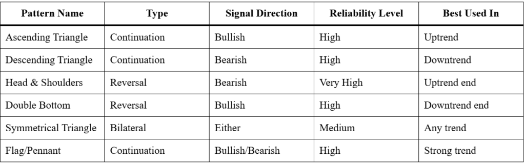 Master Crypto Chart Patterns for Smart Trading Success