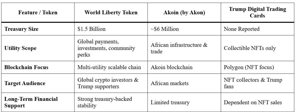 Trump Family Launches $1.5B Treasury for World Liberty Token