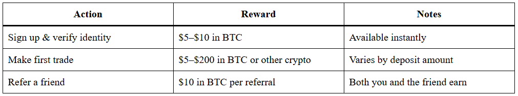 Coinbase Sign Up Bonus – Unlock Up to $200 in Free Crypto
