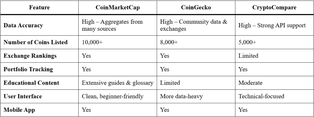 CoinMarketCap Insights – Your Ultimate Crypto Guide