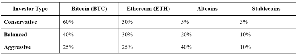Powerful Tips to Build Your Cryptocurrency Portfolio