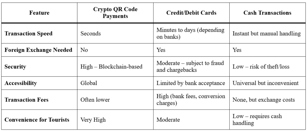 Tourists in Thailand Can Now Pay with Crypto via QR Codes.
