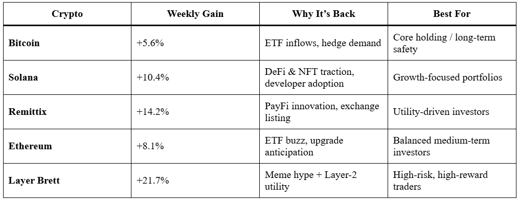 Top 5 Best Crypto to Invest in India – Week (18 Aug–24 Aug)