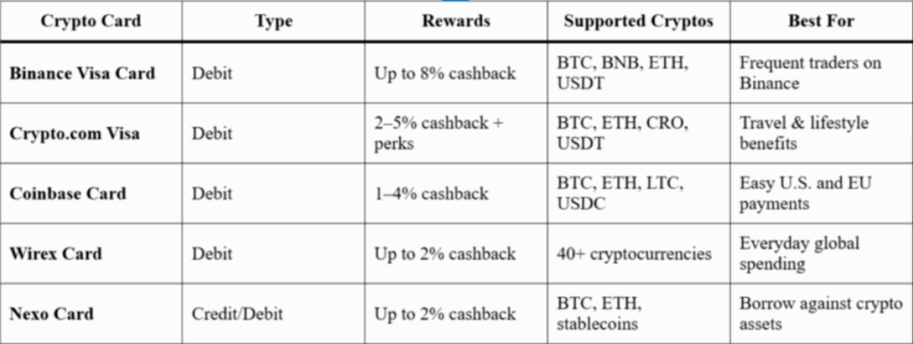 Powerful Crypto Card Guide for Smarter Payments
Powerful Crypto Card Guide for Smarter Payments.