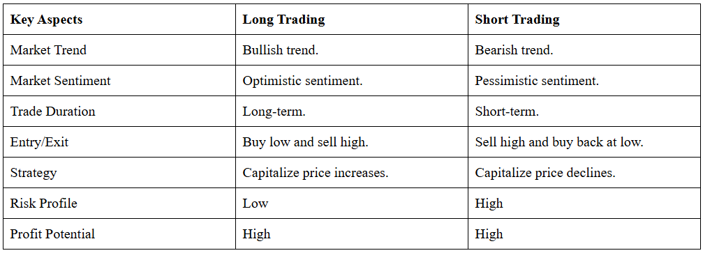 Long and Short Positions: Your Gateway to Profitable Crypto Trading in India