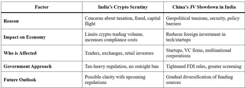 India Faces Crypto Scrutiny While China Stalls Tech JVs
