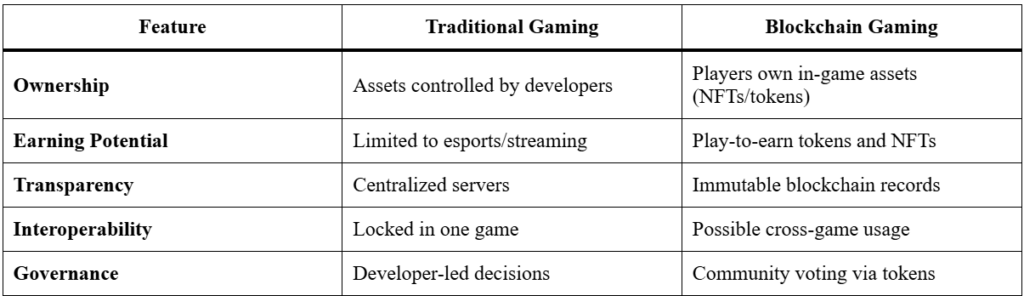 Powerful Blockchain Gaming Guide for Fun & Rewards.