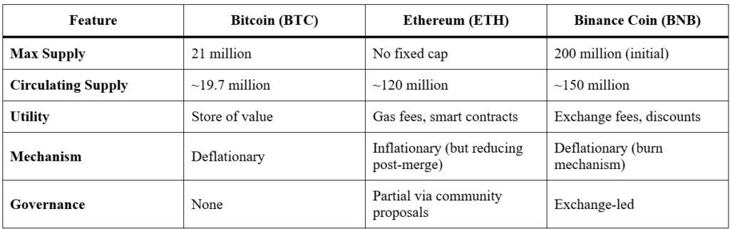 Powerful Guide to Tokenomics Meaning Explained
Powerful Guide to Tokenomics Meaning Explained.