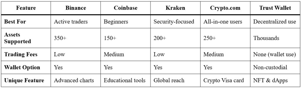 Top 5 Crypto Apps EVERY Investor Needs to Succeed
Top 5 Crypto Apps EVERY Investor Needs to Succeed