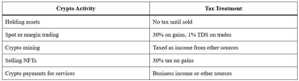 Tax On Crypto In India: The Harsh Truth Uncovered