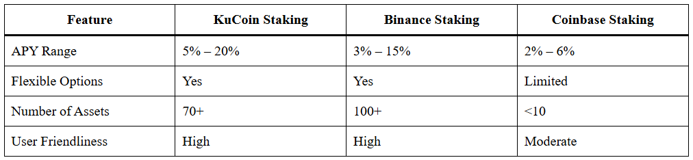 Powerful Guide to Kucoin Crypto Coin Staking Benefits