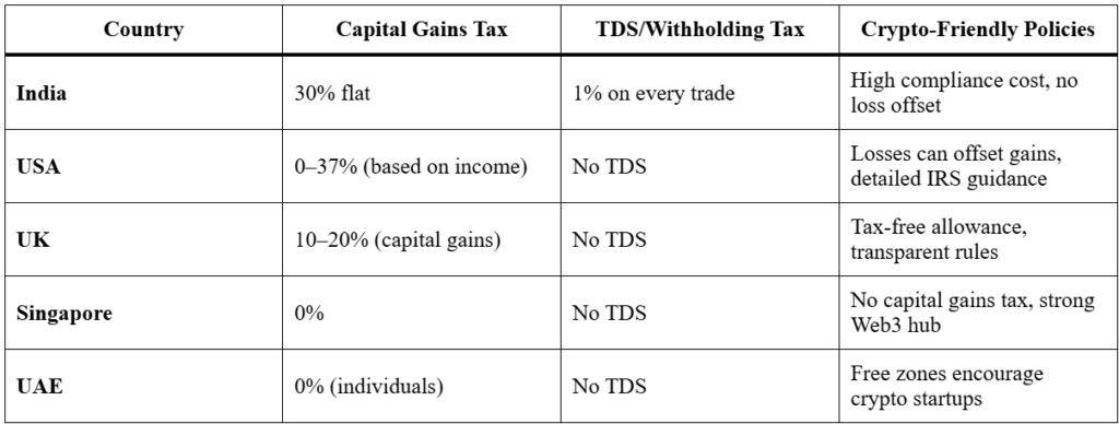 Crypto Industry Feedback Sought on Tax, TDS Rules