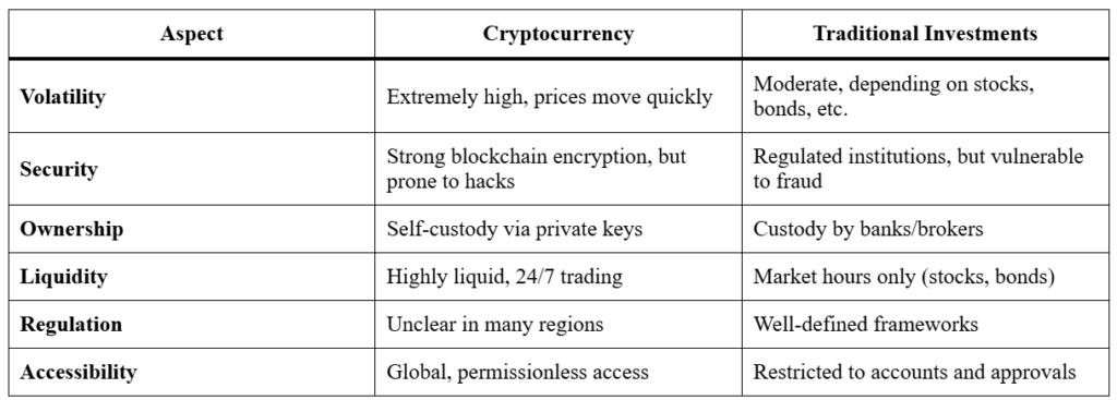 Powerful Guide: Is Cryptocurrency Safe for You?