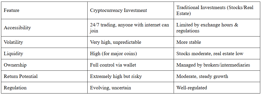 Smart Guide to Cryptocurrency Investment Today