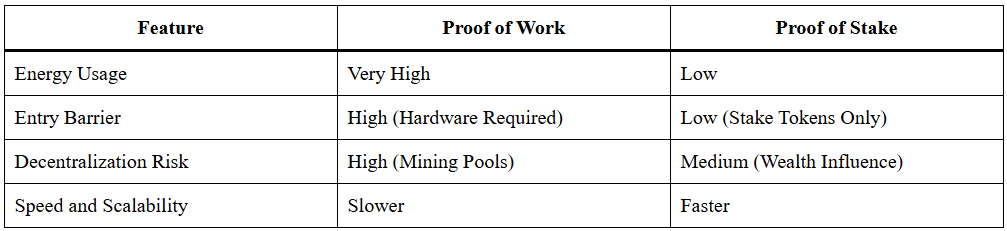Proof Of Work In Blockchain: Powerful Yet Costly Explained