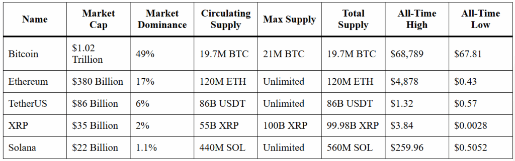 Top 5 Best Crypto to Invest in India – Week (25 Aug–31 Aug)