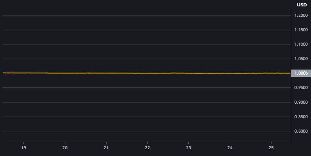 Top 5 Best Crypto to Invest in India – Week (25 Aug–31 Aug)
