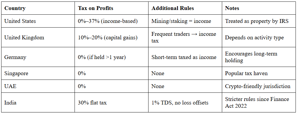 Crypto Tax Secrets 2025 Easy Guide to Save Smart