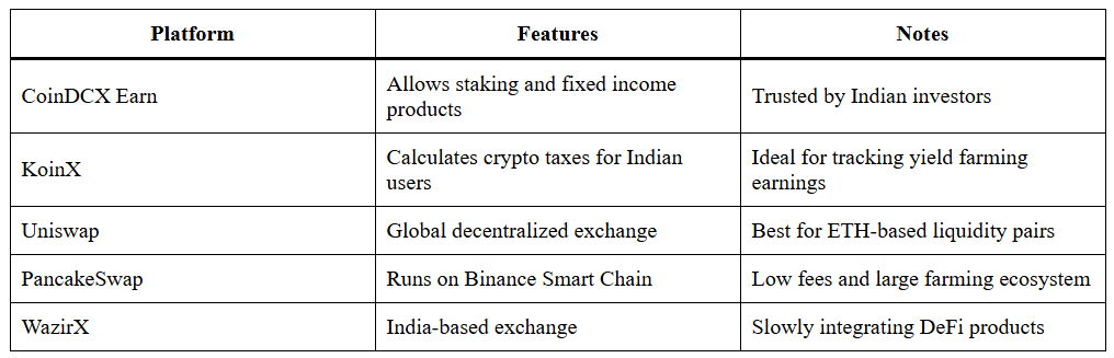 Crypto Farming Exposed: High-Yield Strategy or Hidden Risk?