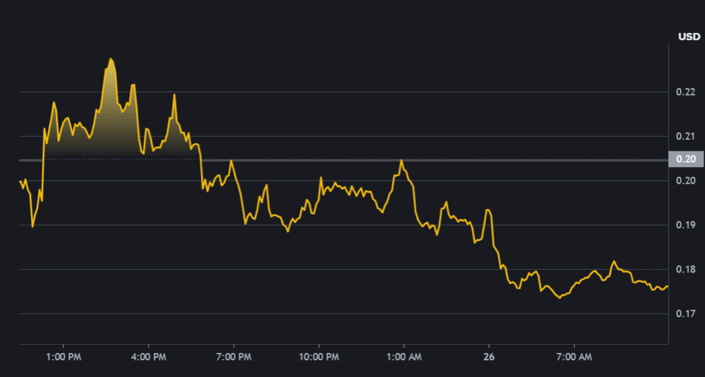 Crypto Market Movers: Top Gainers & Losers Today.