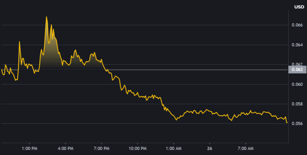 Crypto Market Movers: Top Gainers & Losers Today.