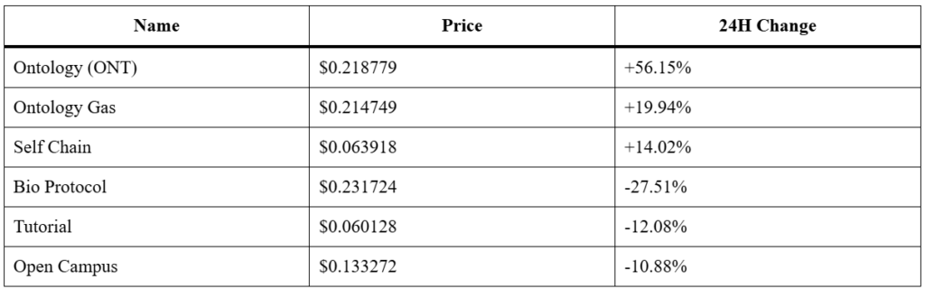 Crypto Market Movers: Top Gainers & Losers Today.
